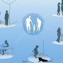 Ensure: designing a healthcare system for families