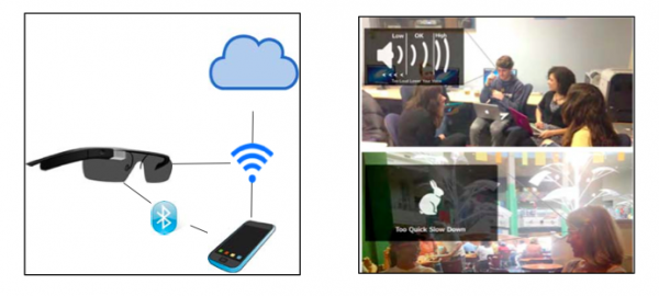wearableCogAssistant